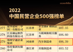 研发优先助力科技强国，宇通入选“2022中国民营企业500强”榜单